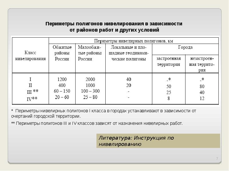 Формулы нивелирного хода