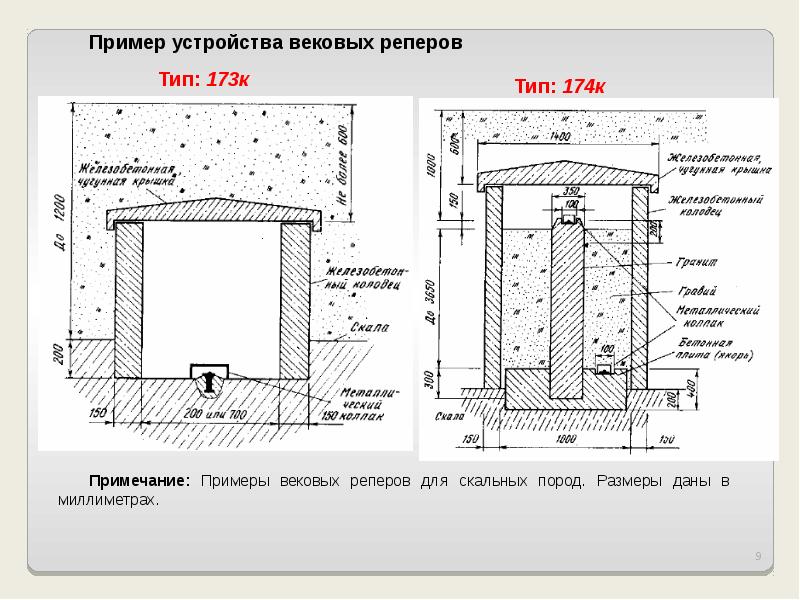 Схема нивелирного хода