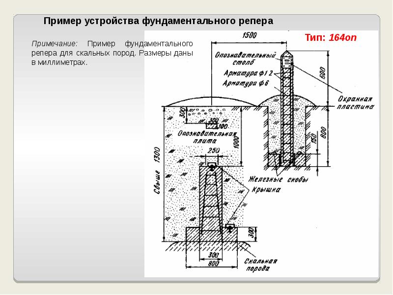 Схема нивелирного хода