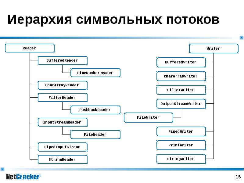 Четкая иерархия жанров изображение человека