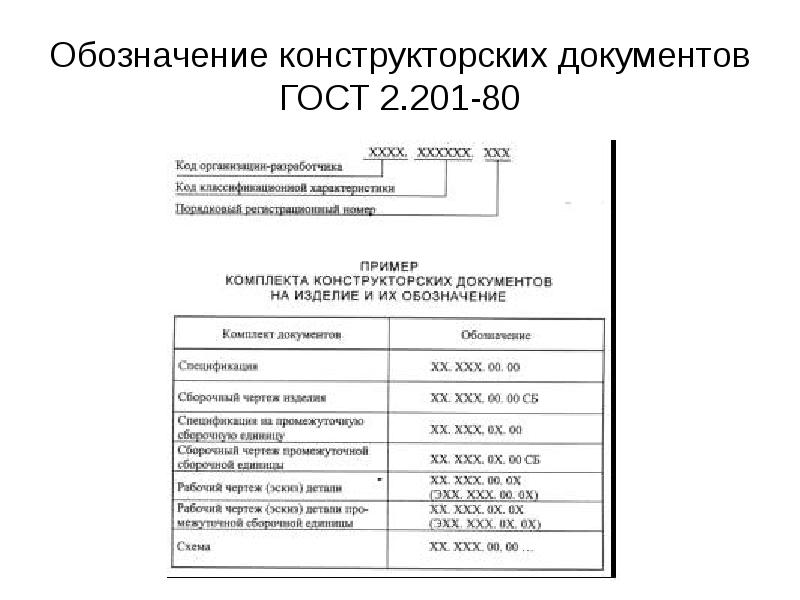 Правила обозначения чертежей по ескд