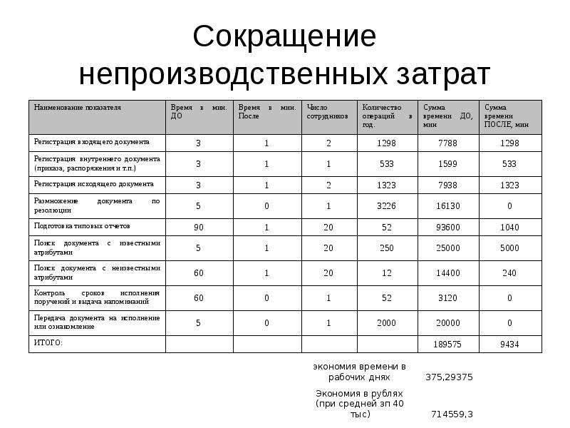 Планирование ресурсов оценка издержек распределение затрат по времени контроль затрат проекта