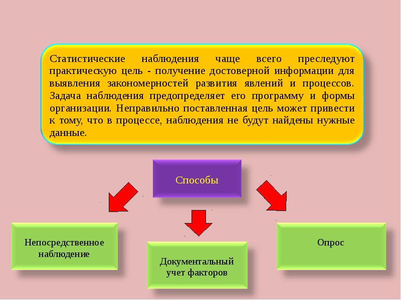 Практическая работа выявления закономерностей изменения. Статистическое наблюдение презентация. Статическое наблюдение презентация. Документальное наблюдение. Что преследуют практические задачи.