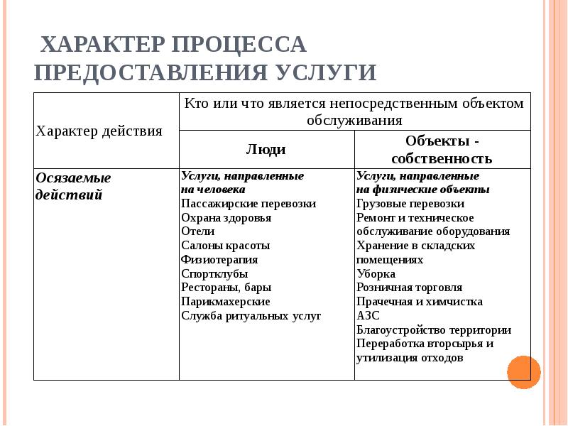 Основные преимущества нелинейных презентаций