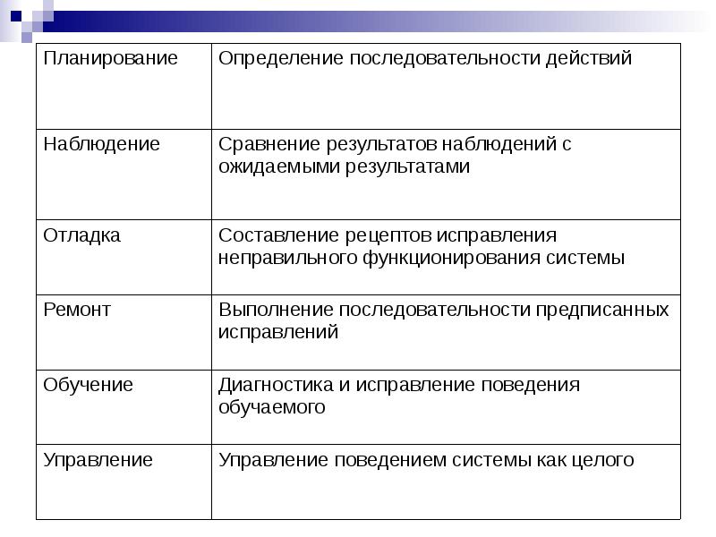 Классификация искусственного интеллекта презентация