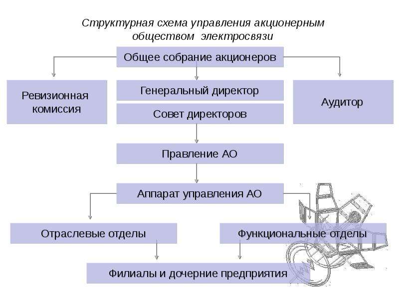 Заполните схему показывающую взаимосвязь отраслей в апк впишите в каждый прямоугольник отрасли