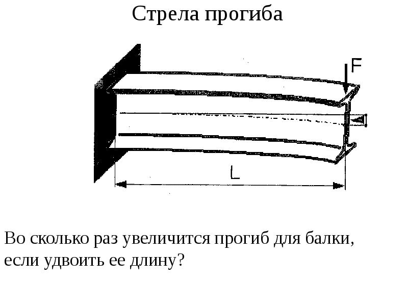 Упругой линии балки