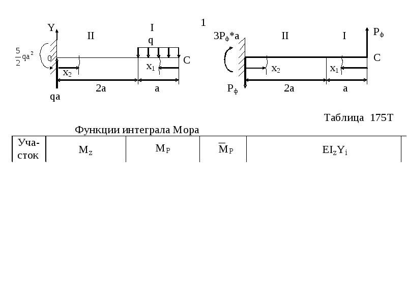 Расчет привода перемещения тележки excel