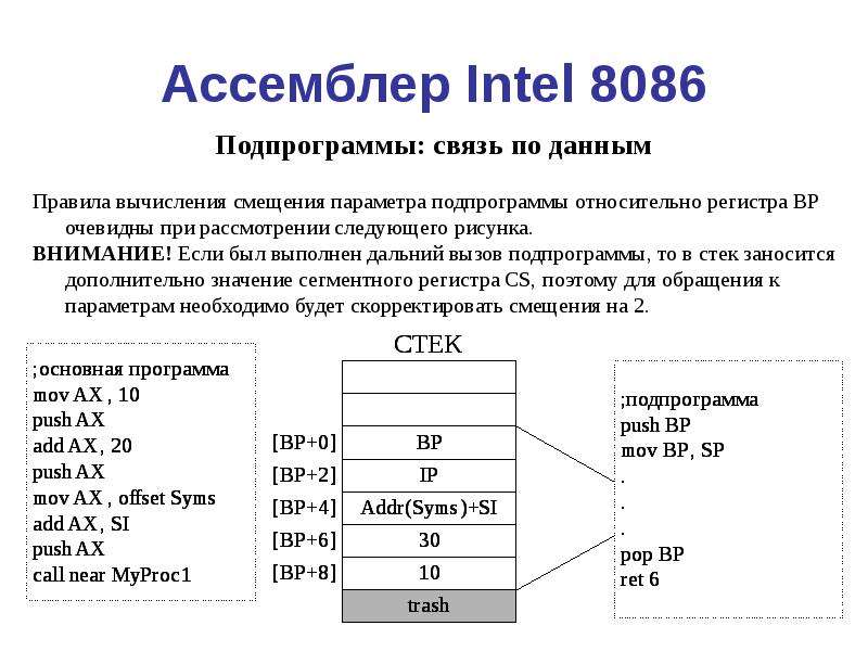 Ассемблер. Ассемблер 8086. Команды передачи данных ассемблер. Команды ассемблера 8086. Подпрограммы в ассемблере.