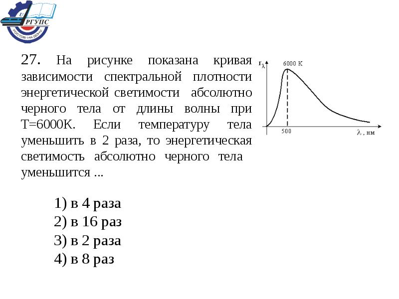 На рисунке изображены зависимости спектральной плотности энергетической светимости