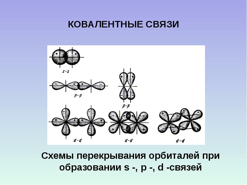 Ковалентная связь со2 схема