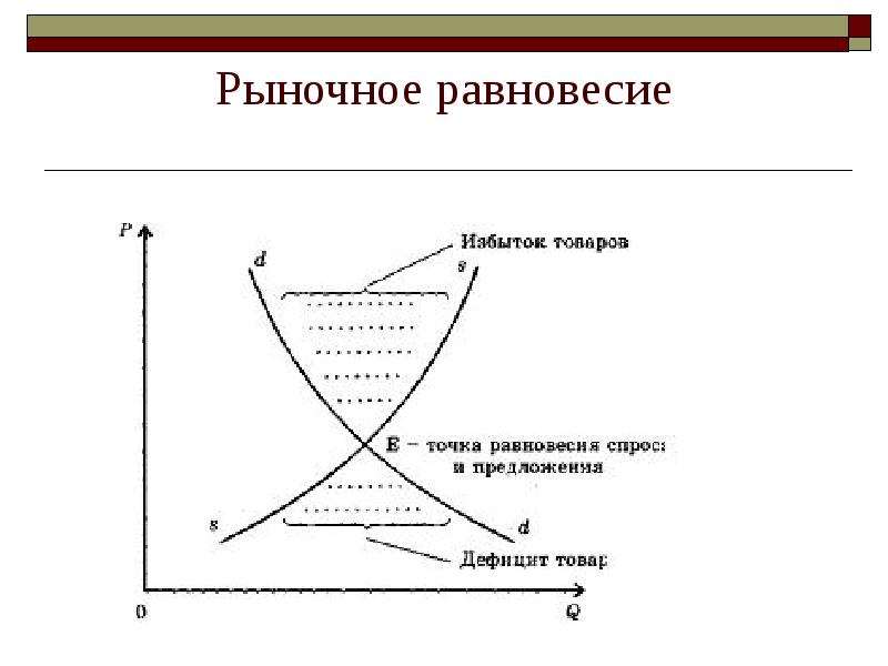 Диаграмма равновесной влажности