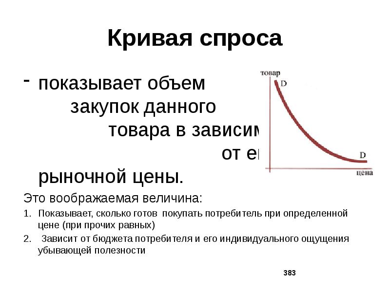 Высокий спрос