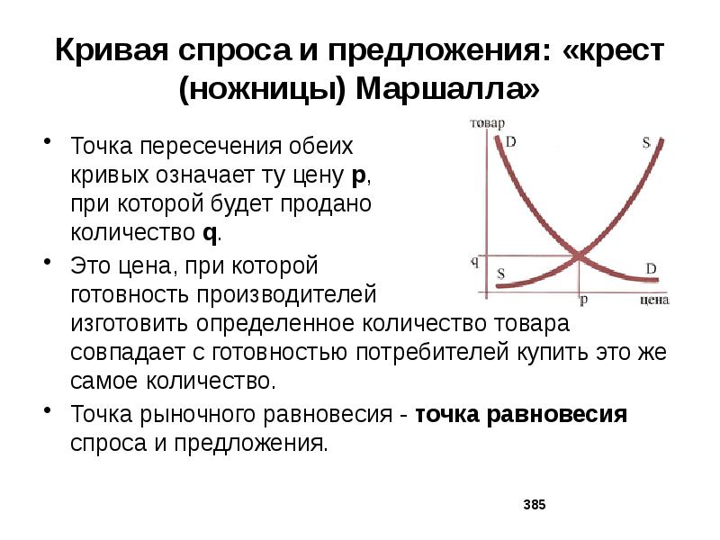 Кривые в экономике