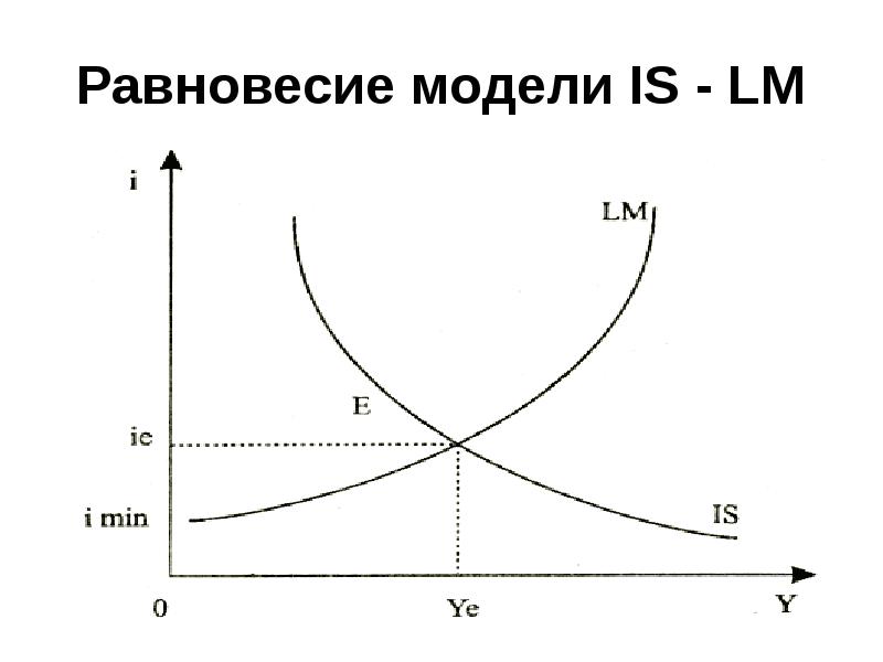 Модель равновесия