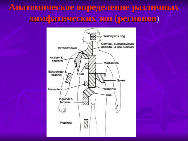 Жизнь после лимфомы последствия