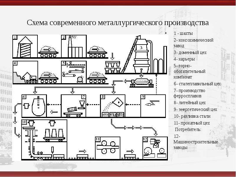 Металлургический завод план