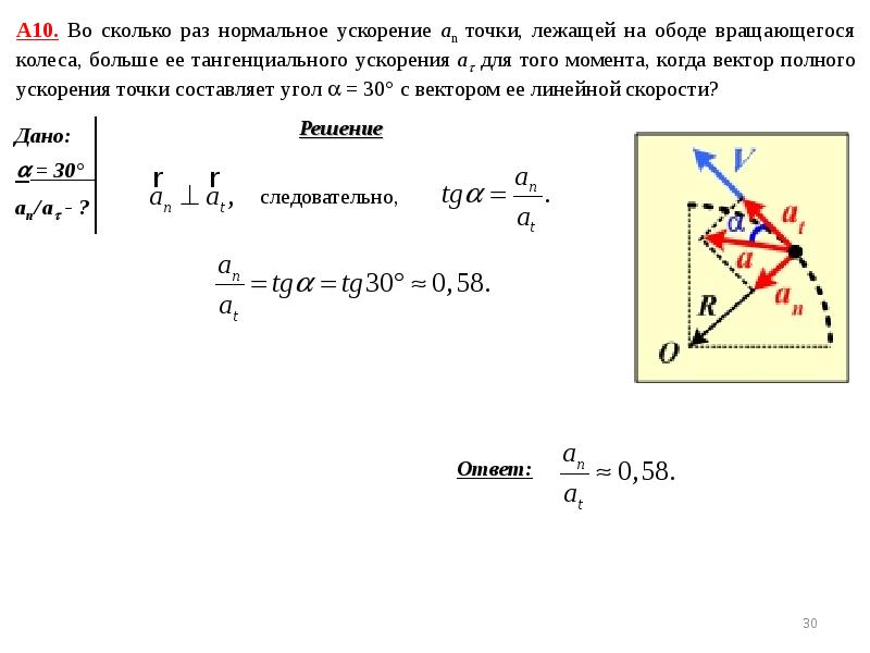 Определим ускорение точки. Полное ускорение точек на ободе колеса. Описание движения материальной точки. Способы описания движения материальной точки. Что описывает движение материальной точки.