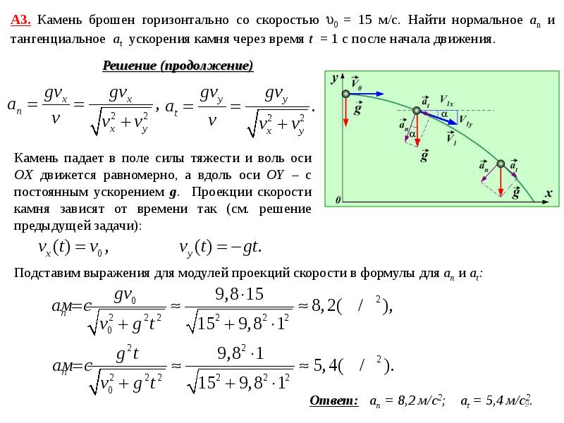 Случаи материальной точки