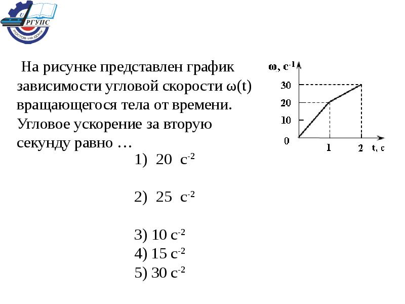 На рисунке изображен график зависимости тела. График зависимости ускорения от угловой скорости. График зависимости угловой скорости от времени. Зависимость углового ускорения от угловой скорости. График зависимости углового ускорения от времени.