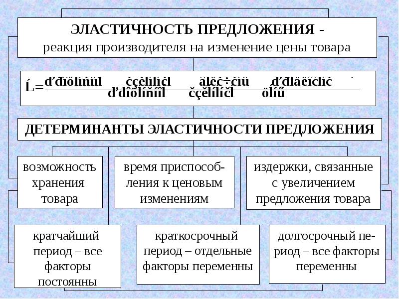 Экономическая теория государства