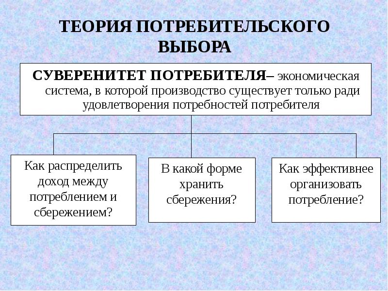 Суверенитет потребителя это