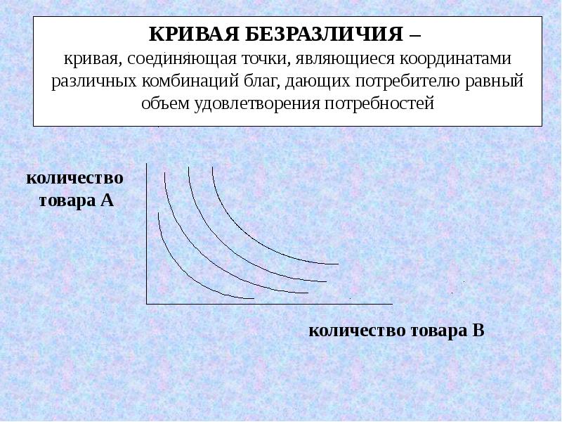 План спрос в экономике