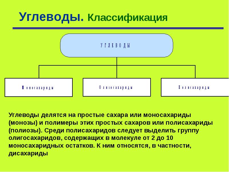 Углеводы и их классификация. Углеводы разделяют на. Классификация углеводов.