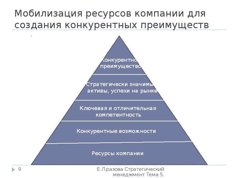 Мобилизация ресурсов проекта реферат