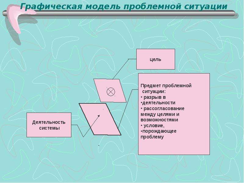 Графическая модель проблемы