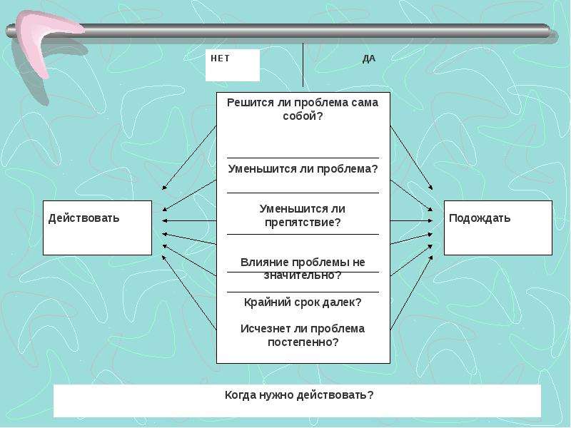 Требование 4