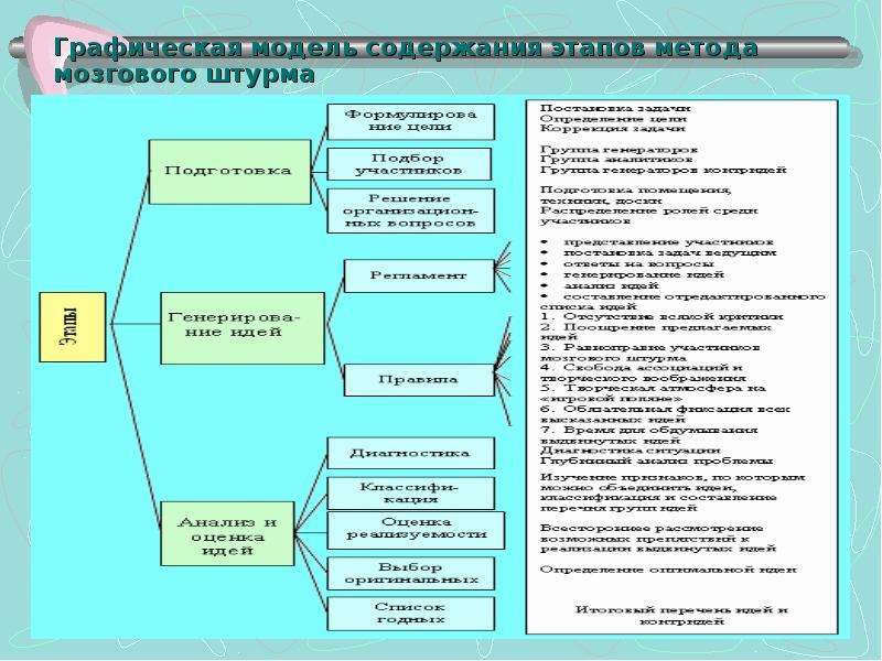 Блок схема диссертационного исследования