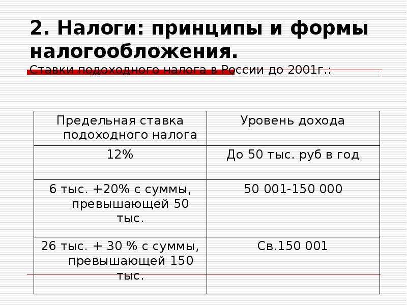 Формы налогообложения