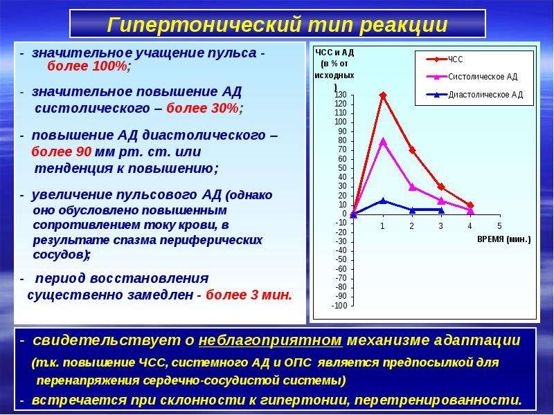 Гипертонический тип