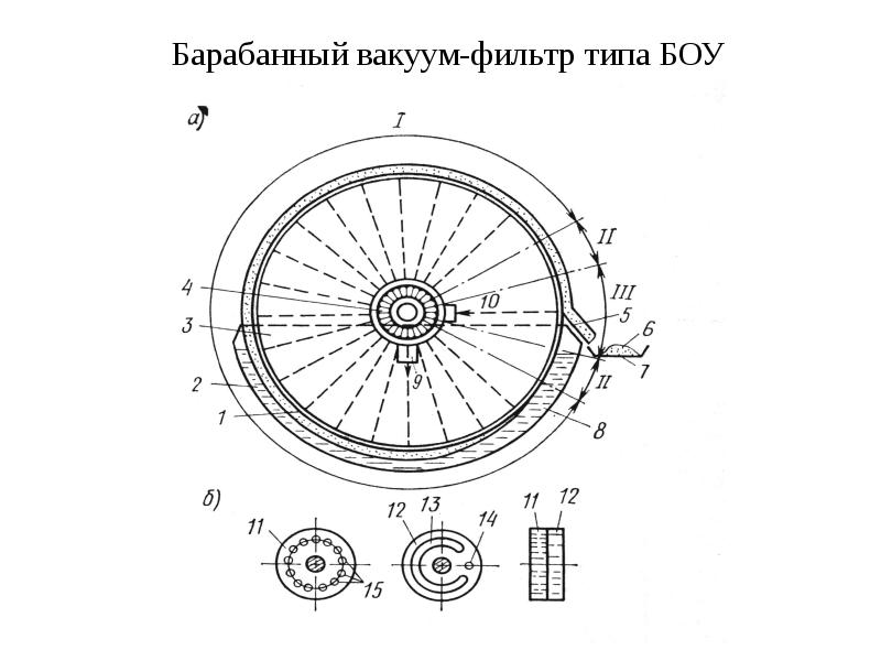 Чертеж общего вида барабанный вакуум фильтр