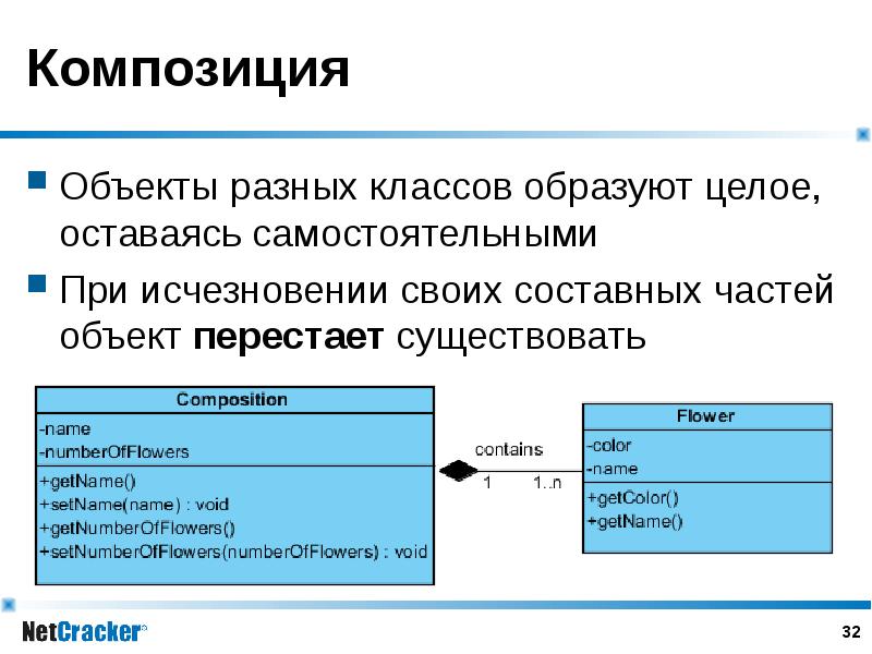 Назовите составной элемент