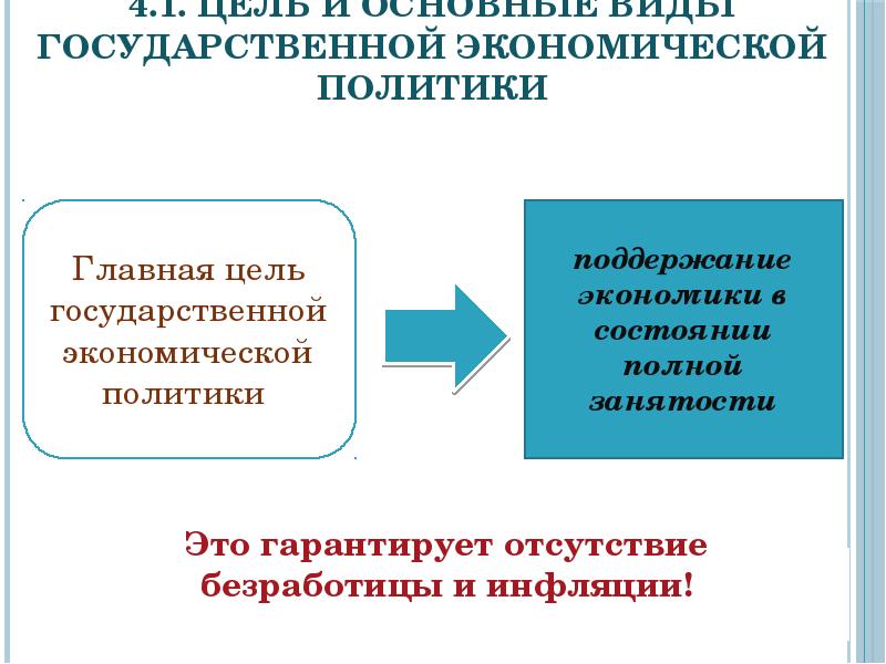 Экономическая государственная политика презентация