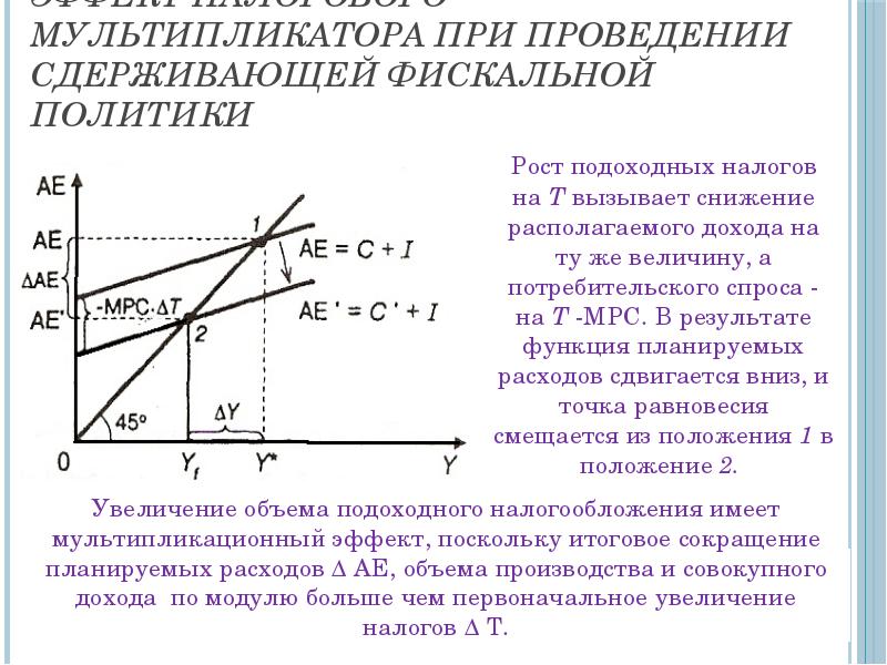 На рисунке показана модель is lm в открытой экономике снижение налогов приведет к