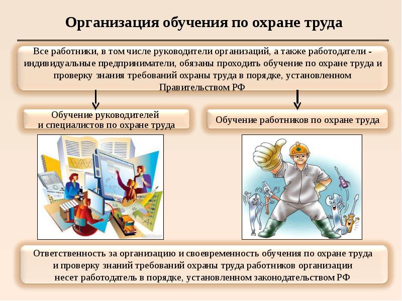 Охрана труда презентация бжд