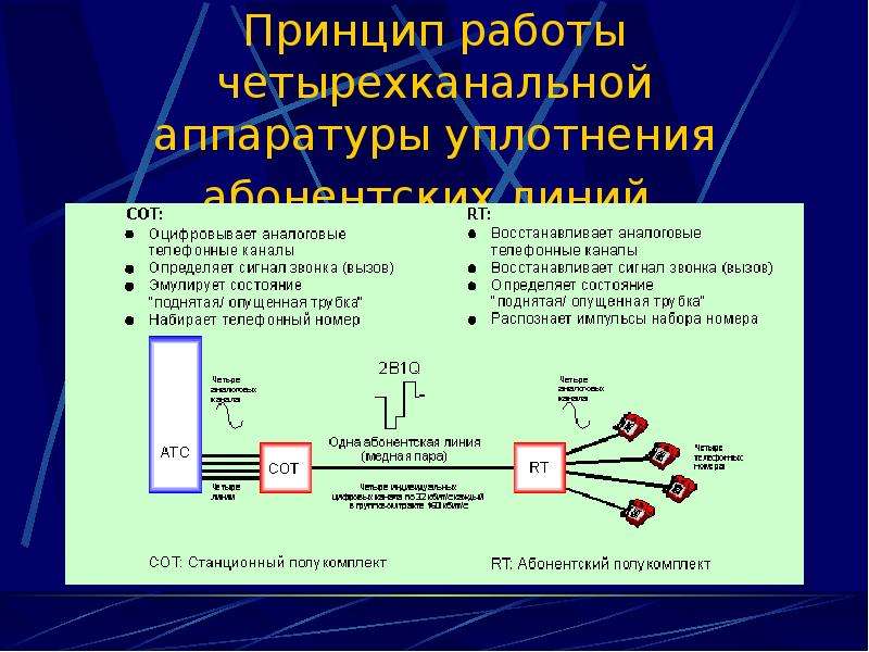 Организация передачи