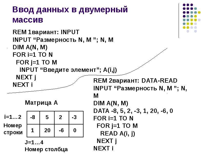 Двумерный массив презентация