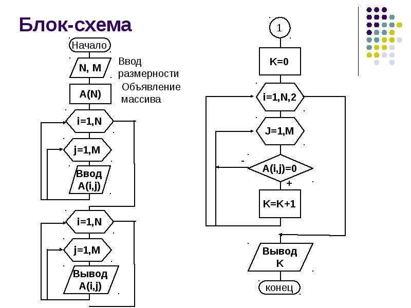 Блок схема с массивами пример