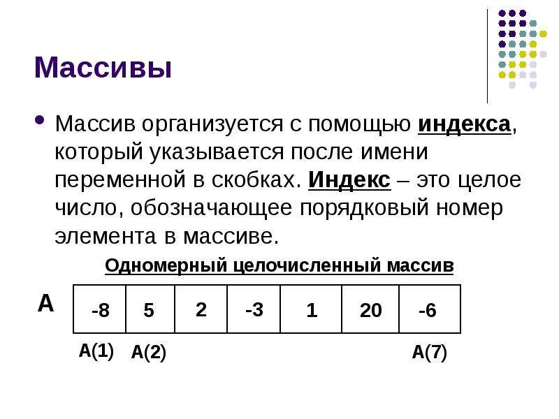 Массивы определение описание размещение в памяти использование работа с массивами delphi