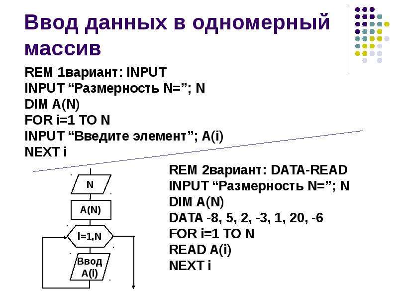 Массивы определение описание размещение в памяти использование работа с массивами delphi