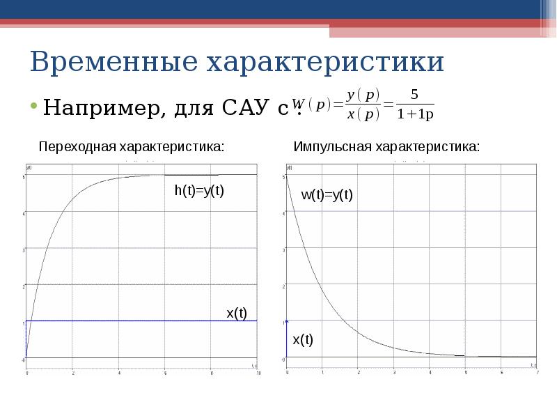 Параметры сау. Импульсная характеристика. Переходная и импульсная характеристики САУ. Переходной характеристикой. Переходная характеристика h(t).