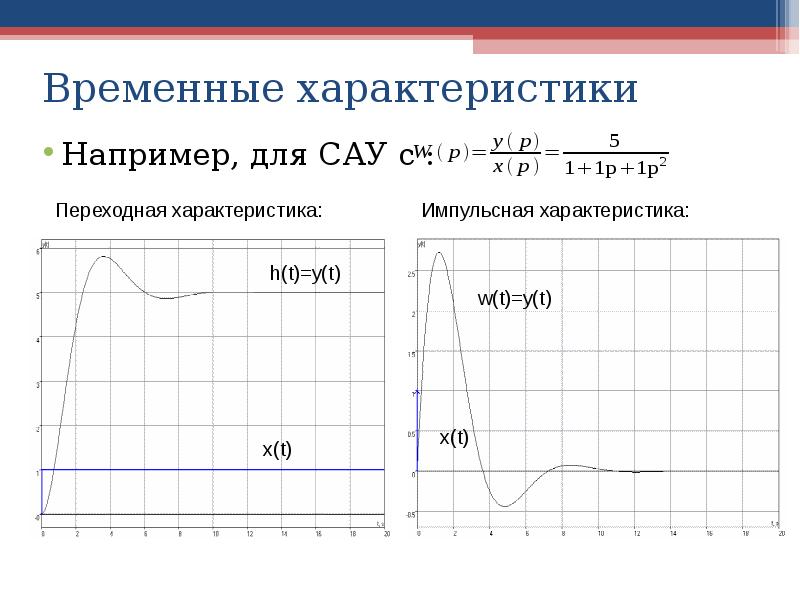 Временные характеристики проекта