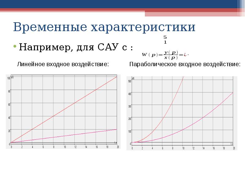 Воздействия в сау. Входное воздействие. Типовые входные воздействия САУ. Импульсное входное воздействие. Построить графики входного воздействия и реакции..