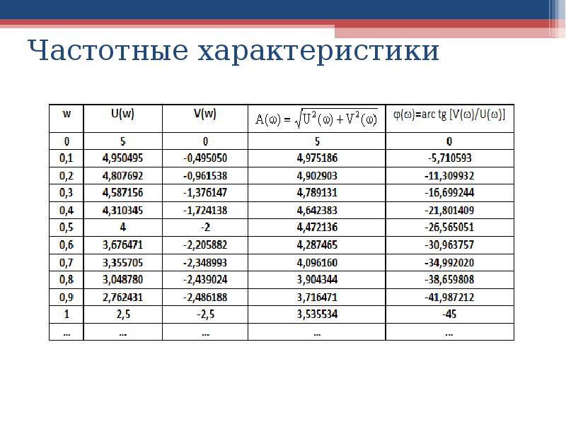 Основа характеристики. Частотные характеристики в автоматике. Слова с высокой частотной характеристикой. Частотная характеристики устройств автоматики. Тик с-3 частотные характеристики.