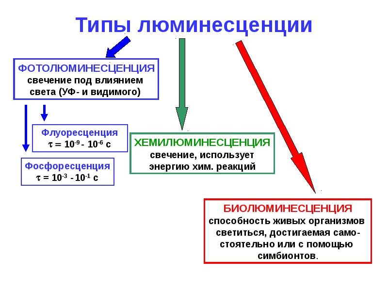 Диаграмма яблонского флуоресценция