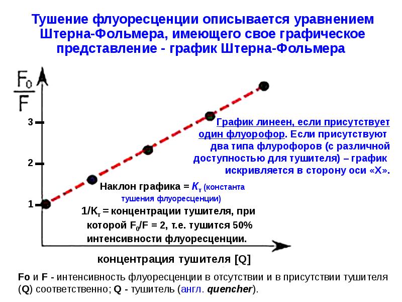 Диаграмма яблонского флуоресценция